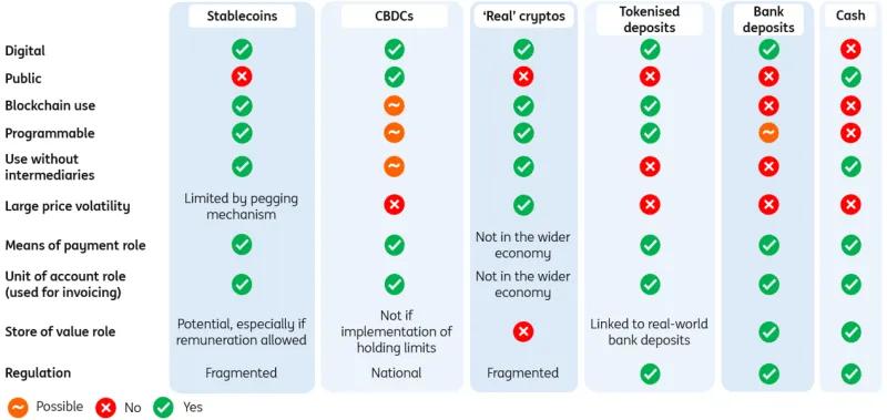 Currencies comparison table