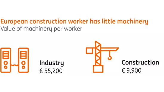 ConTech: Technology in construction - Construction sector digitalising ...