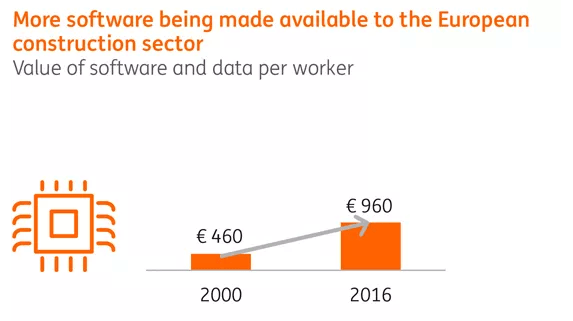 ConTech: Technology in construction - Construction sector digitalising ...